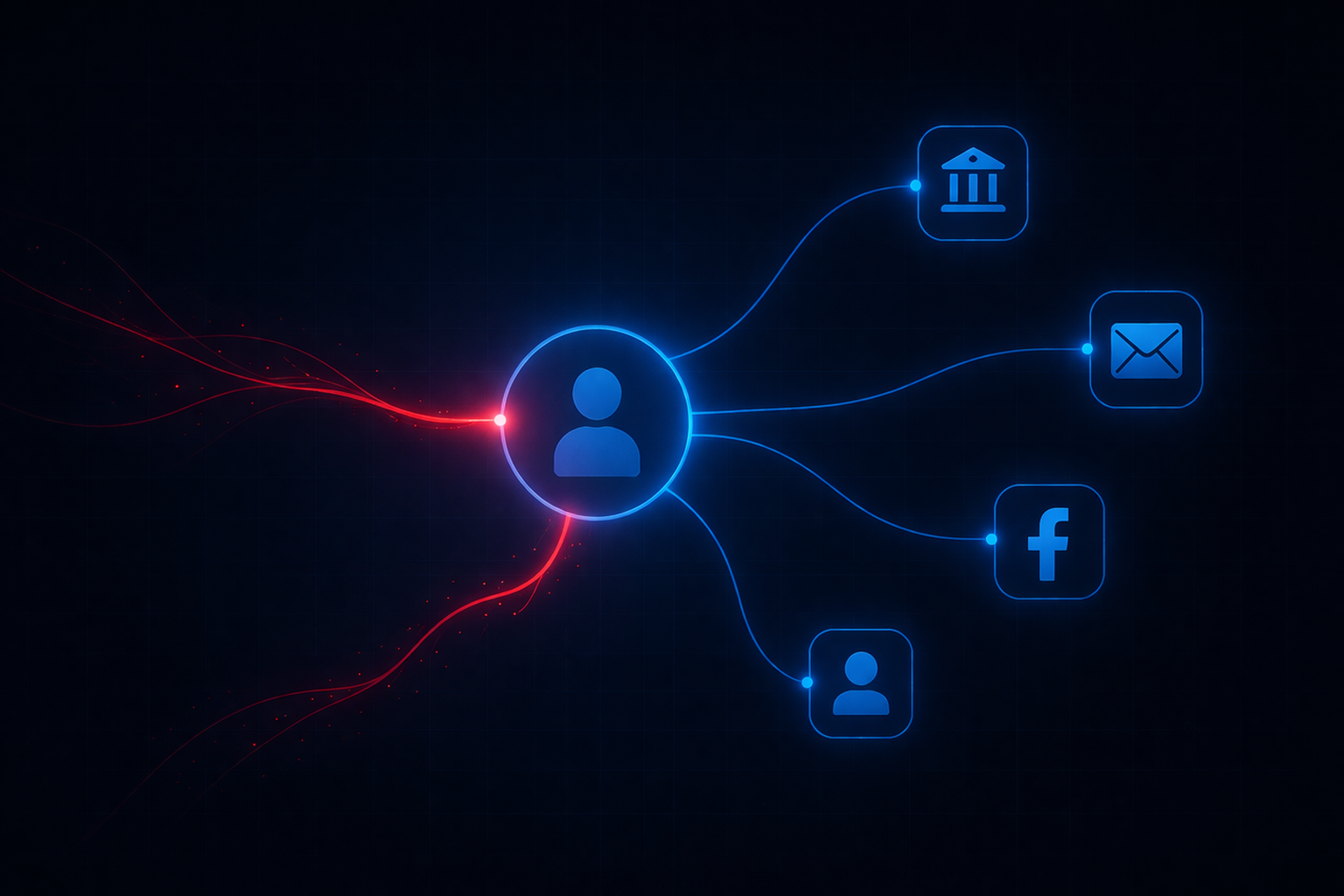 Abstract cybersecurity graphic showing a central user identity connected to banking, email, and social media accounts, with one connection hijacked by a red intrusion signal.